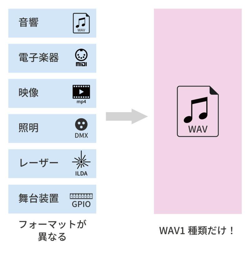 図１
